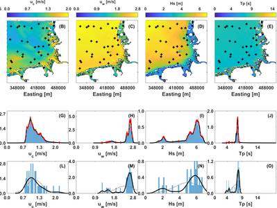 The German Bight in relation to the nearest x ∈ C to each of the 36 selected sites black crosses in (A–E). From left to right, columns represent the variables: mean depth, 50-year horizontal surface current speed, 50-year horizontal wave orbital velocity amplitude at surface, 50-year significant wave height, and peak wave period associated with 50-year significant wave heights. In (F–J), the selected sites are represented in relation to the histogram and kerel density estimate (KDE) of the PDF.