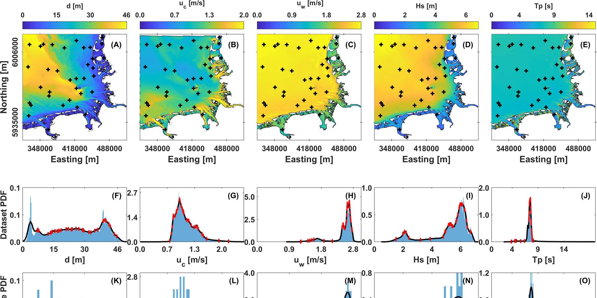 The German Bight in relation to the nearest x ∈ C to each of the 36 selected sites black crosses in (A–E). From left to right, columns represent the variables: mean depth, 50-year horizontal surface current speed, 50-year horizontal wave orbital velocity amplitude at surface, 50-year significant wave height, and peak wave period associated with 50-year significant wave heights. In (F–J), the selected sites are represented in relation to the histogram and kerel density estimate (KDE) of the PDF.